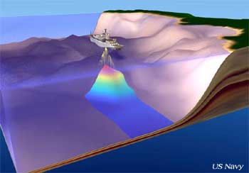 Cara
 kapal mengukur kedalaman laut dengan menggunakan multi-beam echo 
sounder